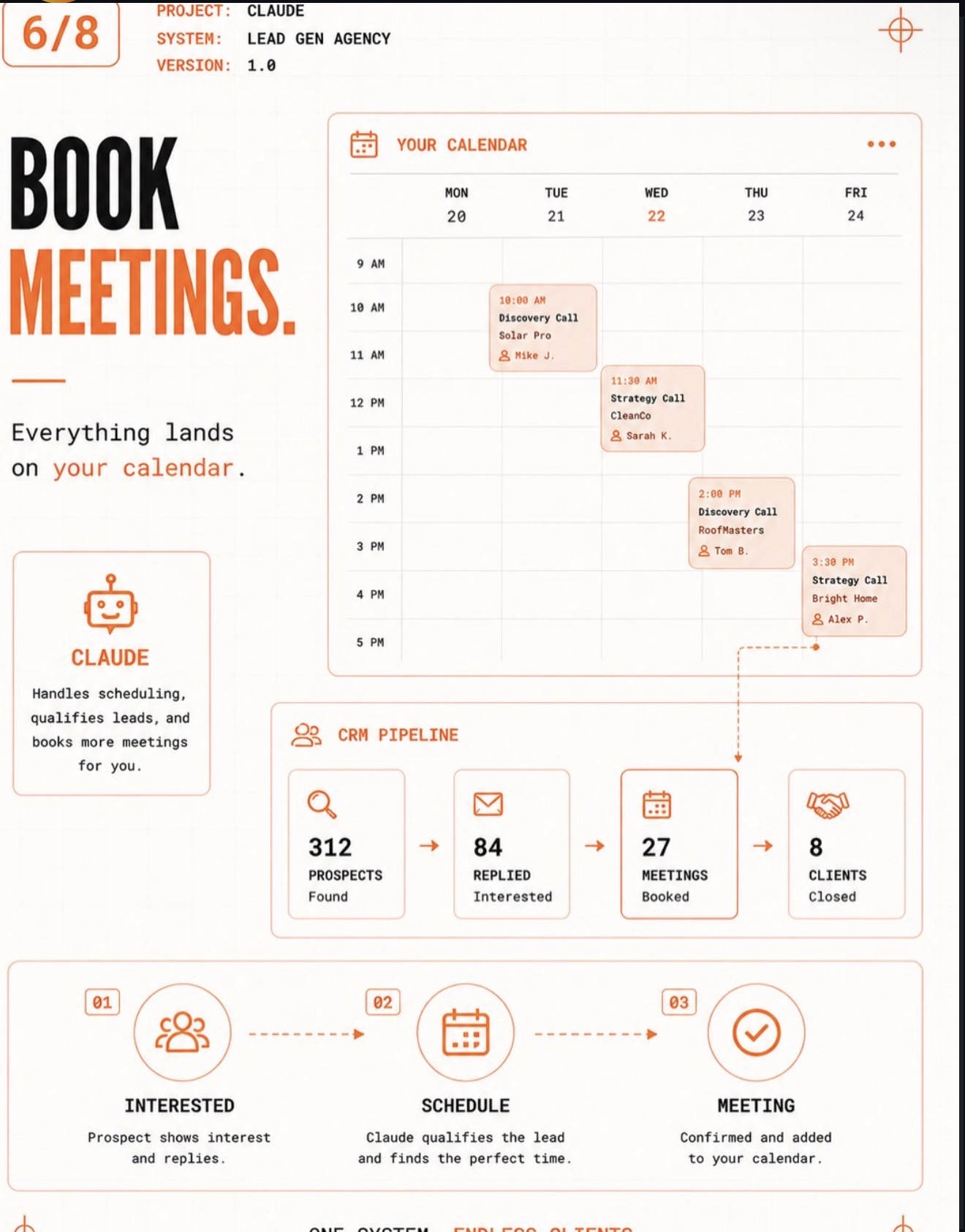 Calendar view of booked discovery and strategy calls, with a CRM pipeline showing prospects, replies, meetings booked, and clients closed.