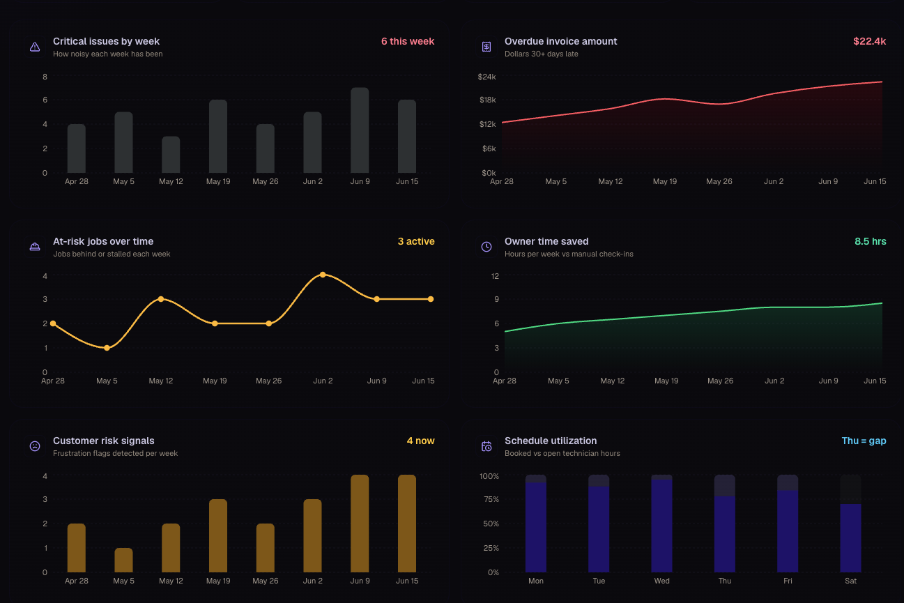 OpsBrain trends
